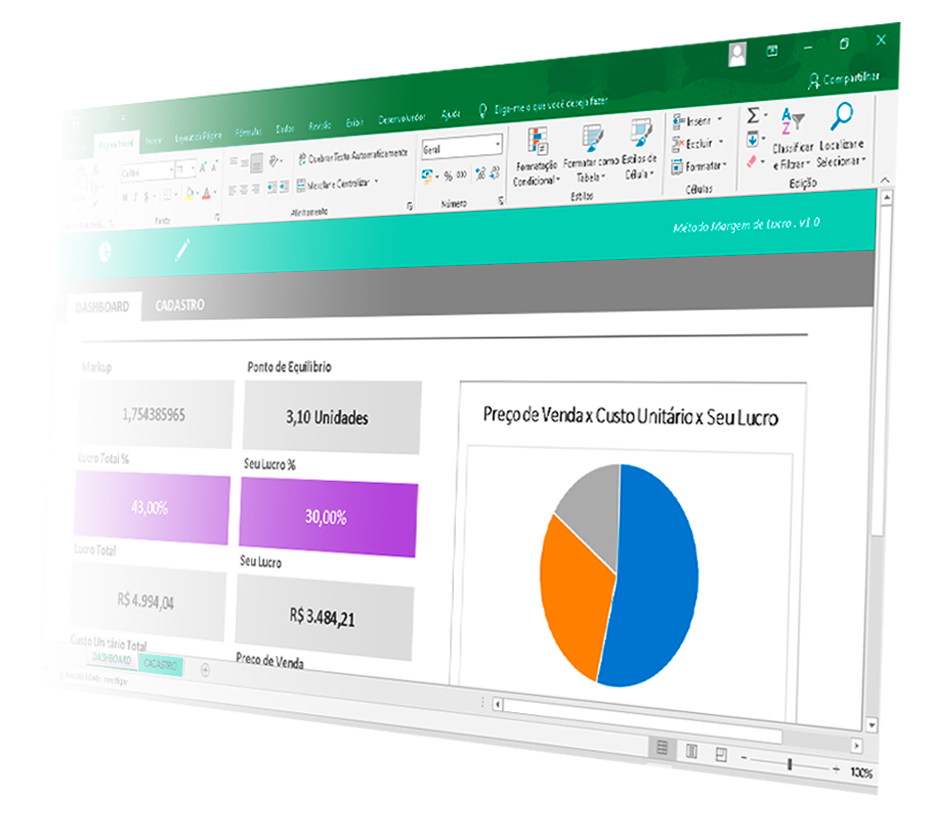 Método Margem de Lucro